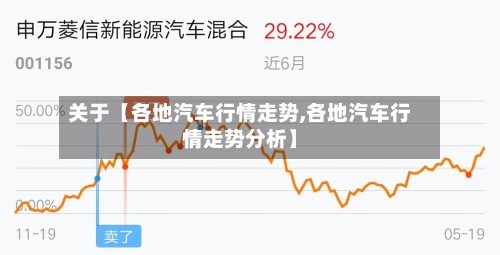 关于【各地汽车行情走势,各地汽车行情走势分析】-第3张图片