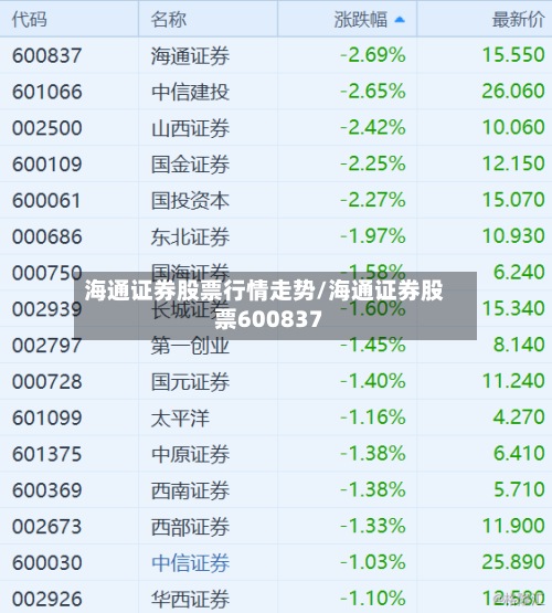 海通证券股票行情走势/海通证券股票600837-第3张图片