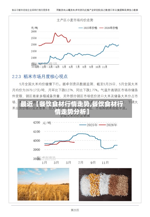 最近【餐饮食材行情走势,餐饮食材行情走势分析】-第2张图片