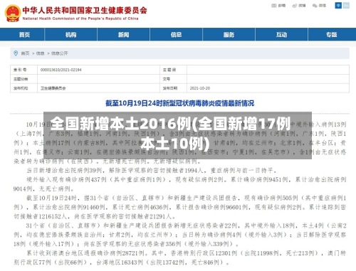 全国新增本土2016例(全国新增17例本土10例)-第2张图片