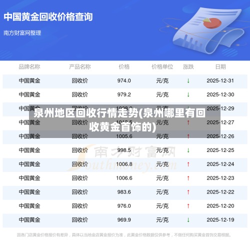 泉州地区回收行情走势(泉州哪里有回收黄金首饰的)