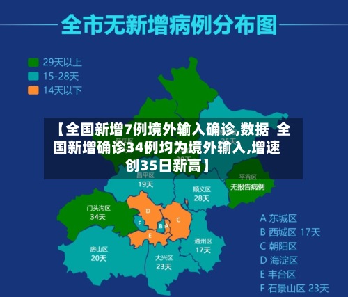 【全国新增7例境外输入确诊,数据  全国新增确诊34例均为境外输入,增速创35日新高】-第2张图片