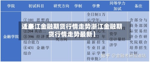 近来【浙江金融期货行情走势浙江金融期货行情走势最新】-第2张图片