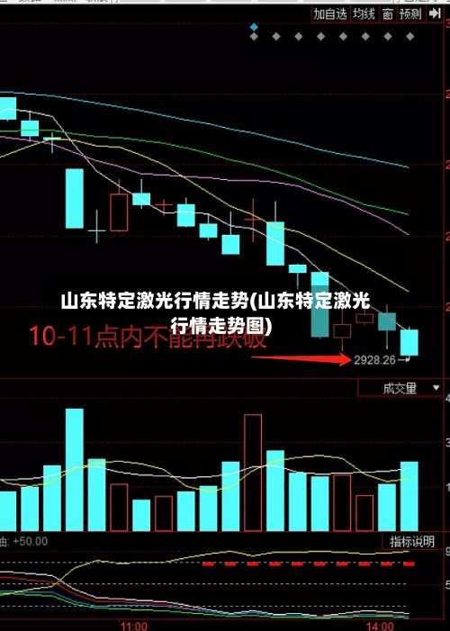 山东特定激光行情走势(山东特定激光行情走势图)-第2张图片