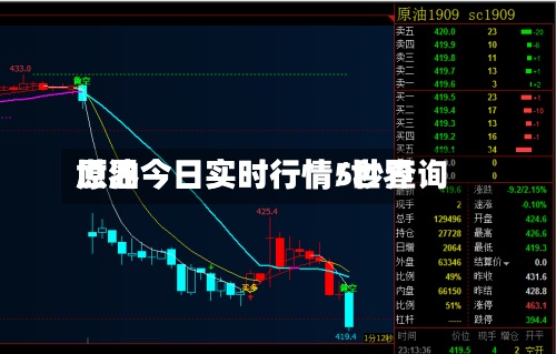 世界原油今日实时行情/世界原油今日实时行情5秒查询-第3张图片