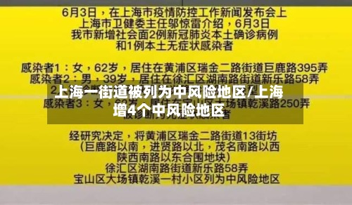 上海一街道被列为中风险地区/上海增4个中风险地区-第3张图片