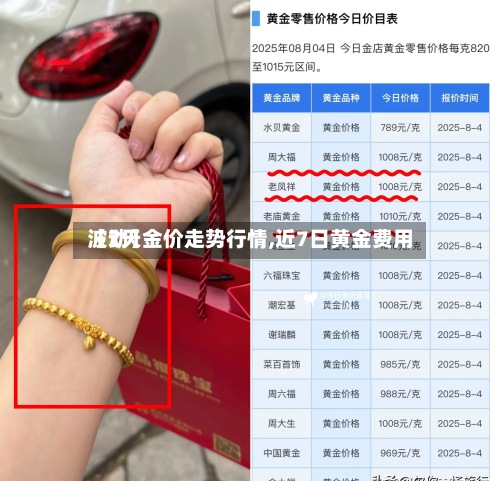 【7天金价走势行情,近7日黄金费用波动】-第2张图片
