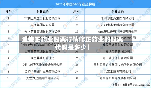 近来【修正药业股票行情修正药业的股票代码是多少】