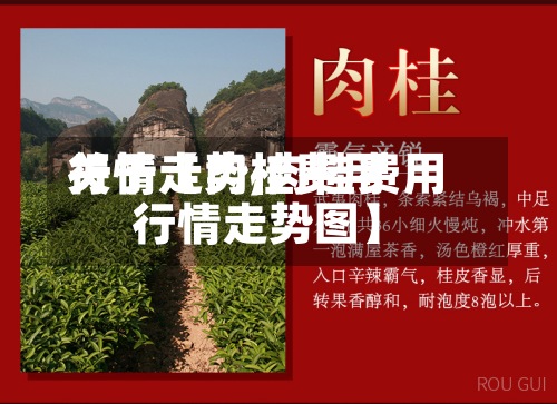 关于【肉桂费用行情走势,肉桂费用行情走势图】-第2张图片
