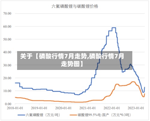关于【磷酸行情7月走势,磷酸行情7月走势图】