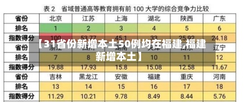 【31省份新增本土50例均在福建,福建 新增本土】