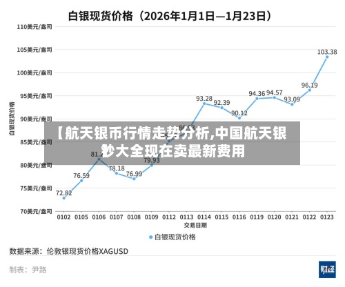 【航天银币行情走势分析,中国航天银钞大全现在卖最新费用】-第3张图片