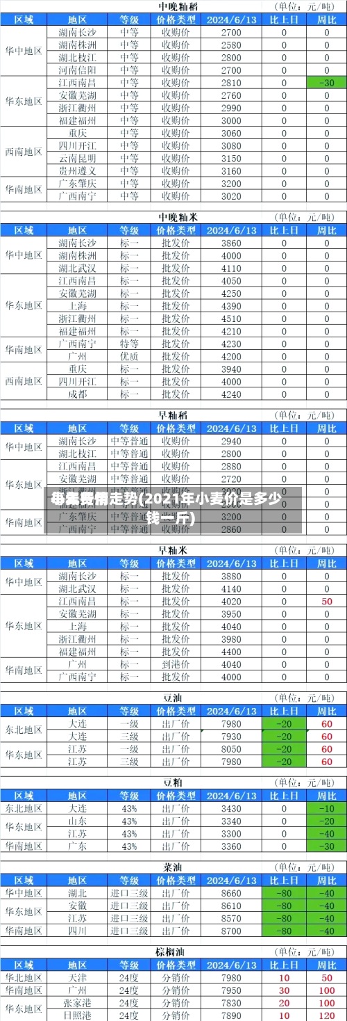 小麦费用每年行情走势(2021年小麦价是多少钱一斤)-第3张图片