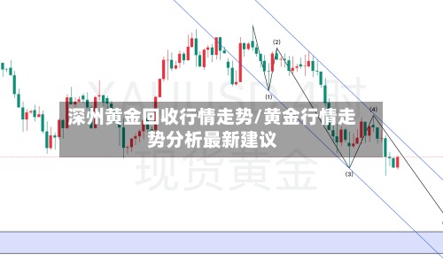 深州黄金回收行情走势/黄金行情走势分析最新建议
