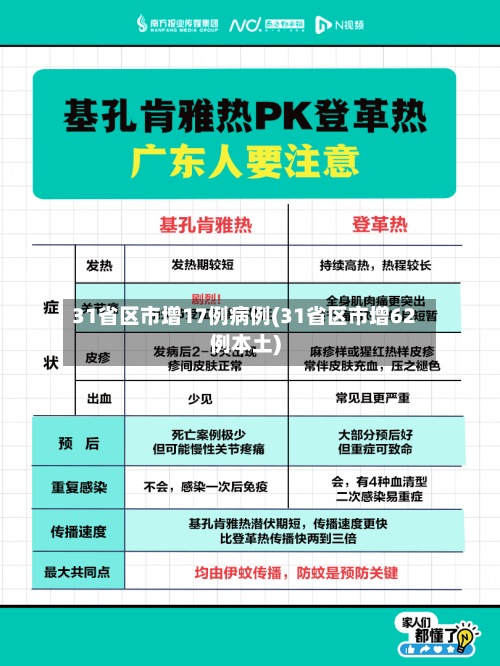 31省区市增17例病例(31省区市增62例本土)-第2张图片