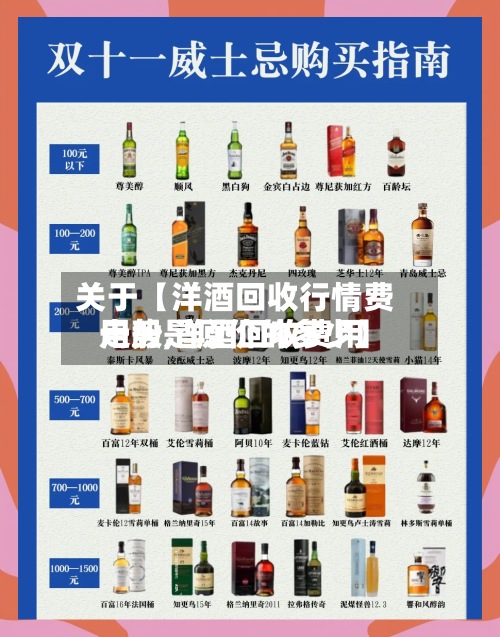 关于【洋酒回收行情费用走势,洋酒回收费用一般是原价的多少】-第2张图片