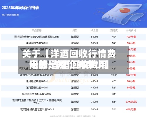 关于【洋酒回收行情费用走势,洋酒回收费用一般是原价的多少】