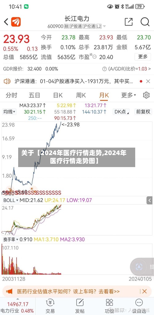关于【2024年医疗行情走势,2024年医疗行情走势图】