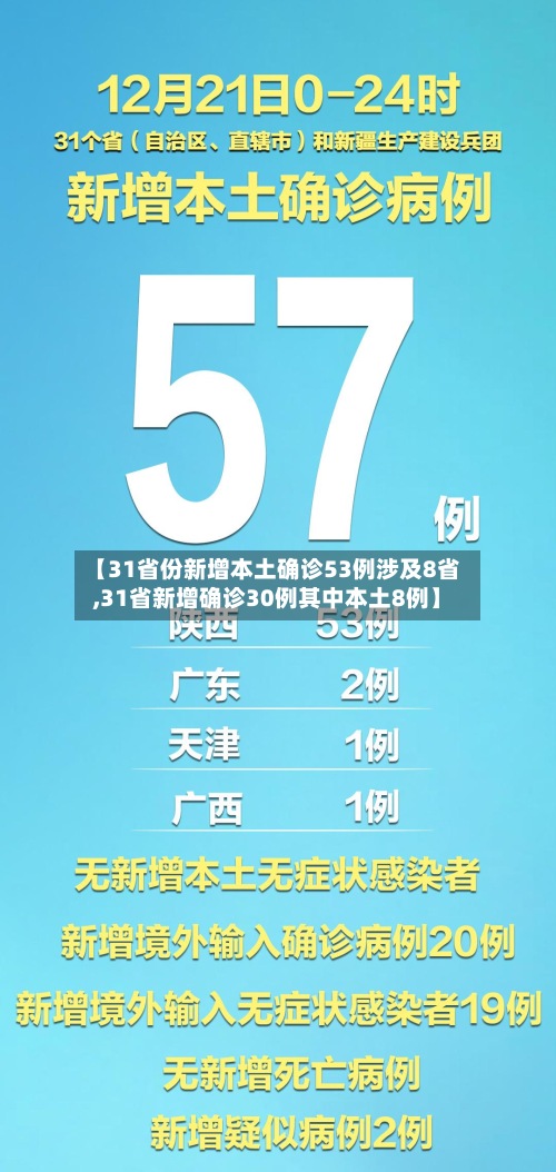【31省份新增本土确诊53例涉及8省,31省新增确诊30例其中本土8例】-第2张图片
