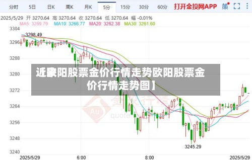 近来【欧阳股票金价行情走势欧阳股票金价行情走势图】-第2张图片