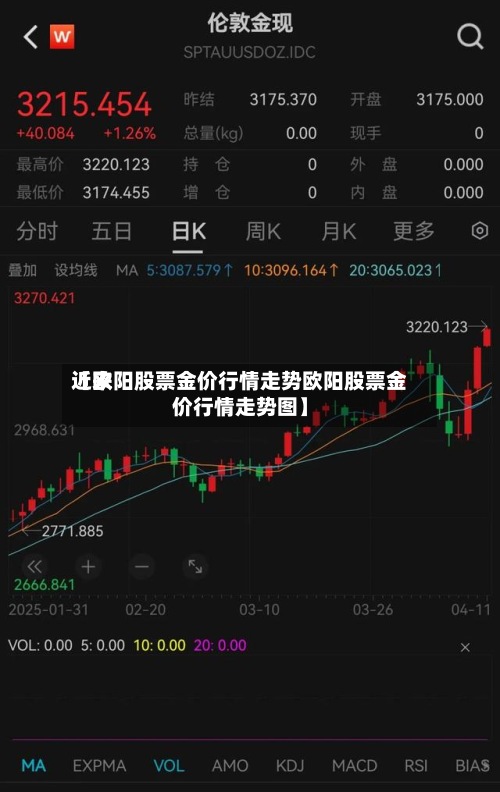 近来【欧阳股票金价行情走势欧阳股票金价行情走势图】