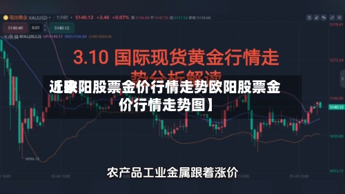 近来【欧阳股票金价行情走势欧阳股票金价行情走势图】-第3张图片