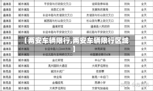 【两安车辆限行,两安车辆限行区域】-第2张图片