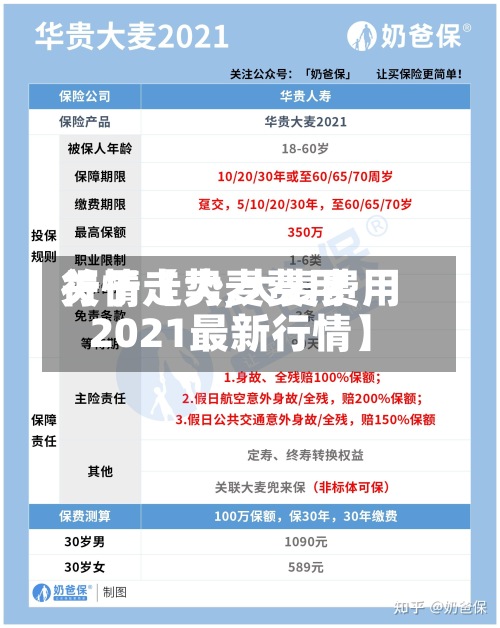 关于【大麦费用行情走势,大麦费用2021最新行情】-第2张图片