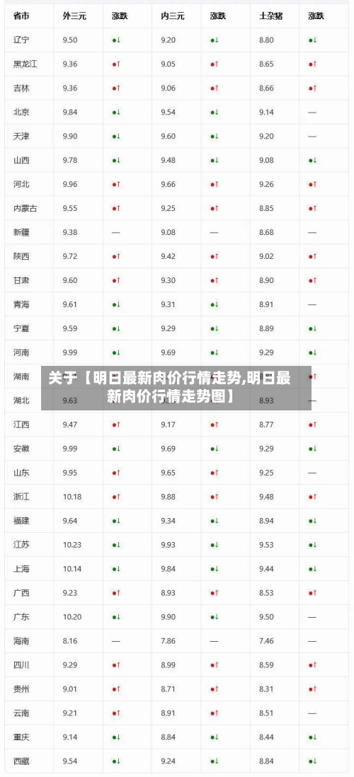 关于【明日最新肉价行情走势,明日最新肉价行情走势图】
