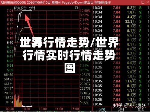 世界上海行情走势/世界行情实时行情走势图