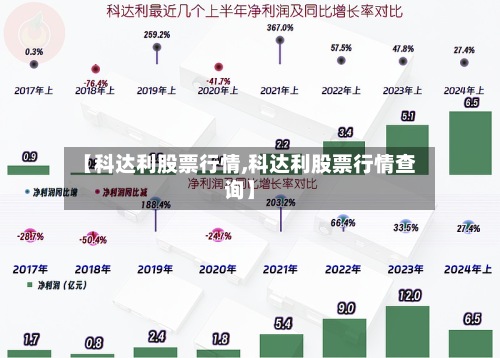 【科达利股票行情,科达利股票行情查询】