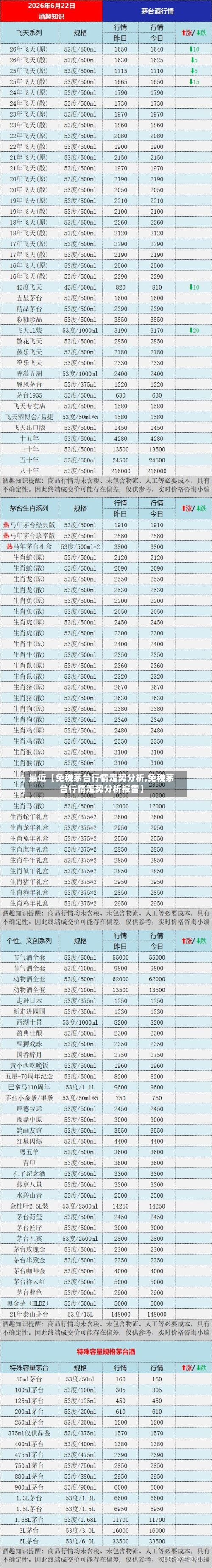 最近【免税茅台行情走势分析,免税茅台行情走势分析报告】