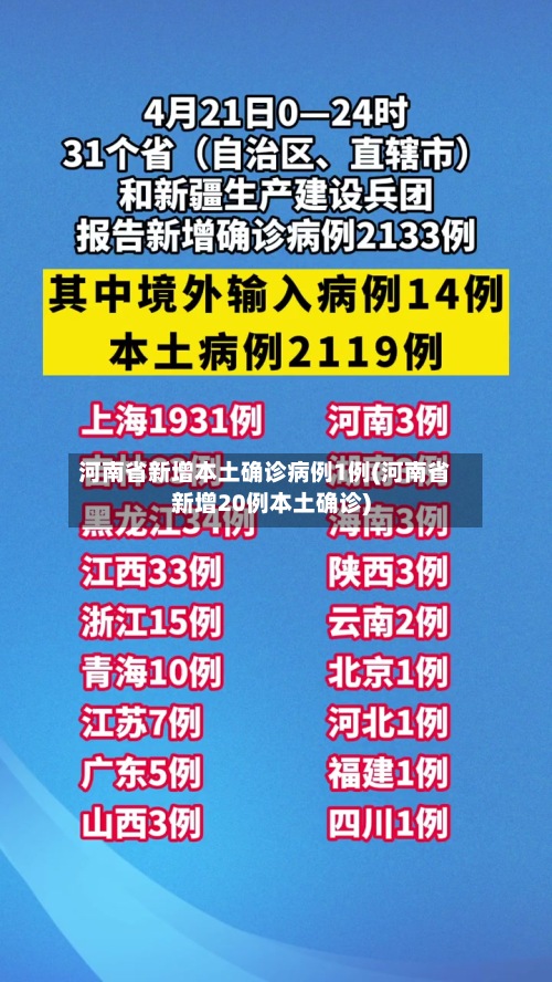 河南省新增本土确诊病例1例(河南省新增20例本土确诊)-第2张图片