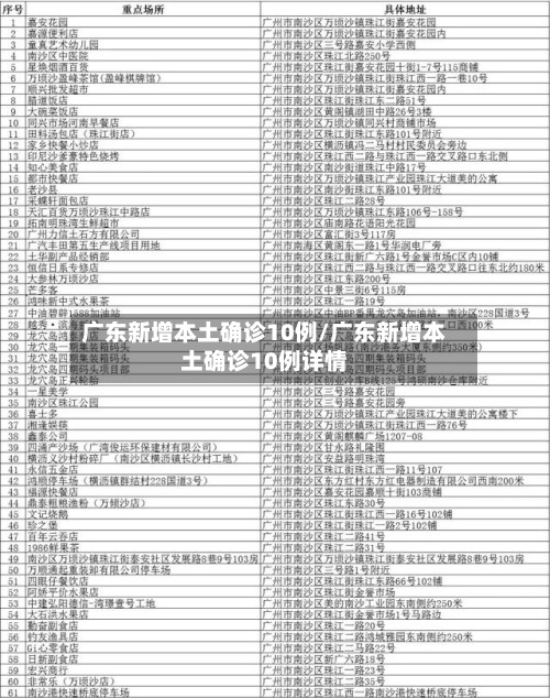 广东新增本土确诊10例/广东新增本土确诊10例详情-第3张图片
