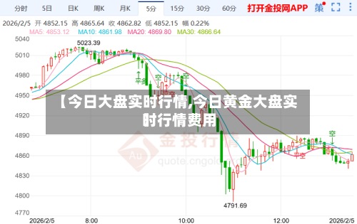 【今日大盘实时行情,今日黄金大盘实时行情费用
】-第2张图片