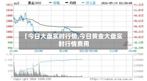 【今日大盘实时行情,今日黄金大盘实时行情费用
】-第3张图片