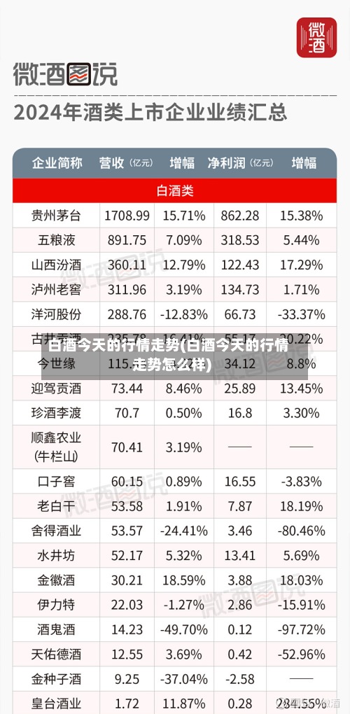 白酒今天的行情走势(白酒今天的行情走势怎么样)-第2张图片