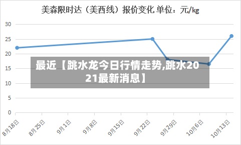最近【跳水龙今日行情走势,跳水2021最新消息】-第3张图片