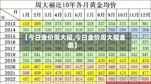 【今日金价周大福,今日金价周大福金条】