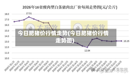 今日肥猪价行情走势(今日肥猪价行情走势图)-第2张图片