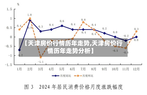 【天津房价行情历年走势,天津房价行情历年走势分析】