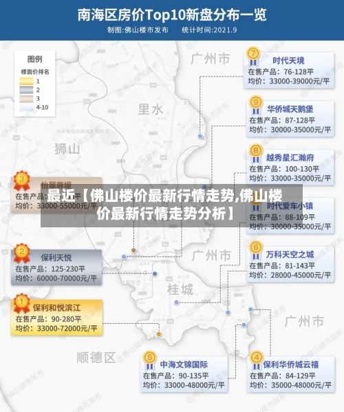 最近【佛山楼价最新行情走势,佛山楼价最新行情走势分析】