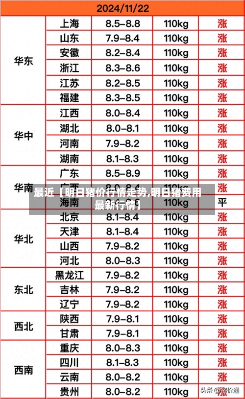 最近【明日猪价行情走势,明日猪费用最新行情】-第2张图片