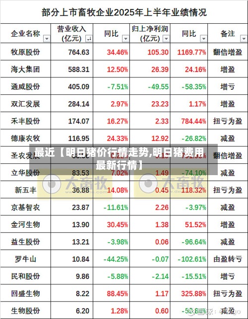最近【明日猪价行情走势,明日猪费用最新行情】-第3张图片