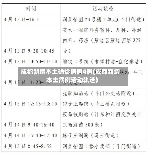 成都新增本土确诊病例4例(成都新增本土病例活动轨迹)-第2张图片
