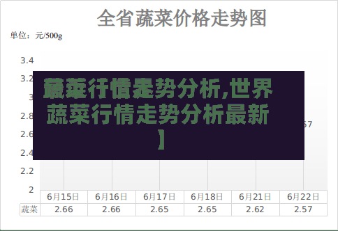 最近【世界
蔬菜行情走势分析,世界
蔬菜行情走势分析最新】