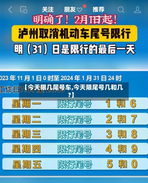 【今天限几尾号车,今天限尾号几和几?】