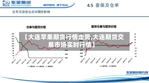 【大连苹果期货行情走势,大连期货交易市场实时行情】