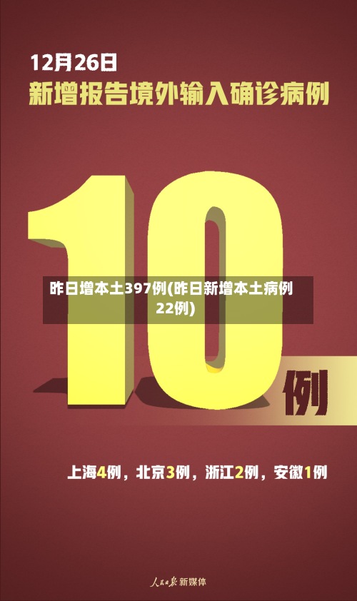 昨日增本土397例(昨日新增本土病例22例)