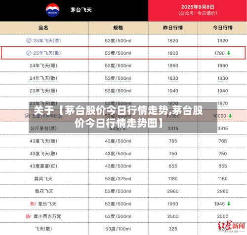 关于【茅台股价今日行情走势,茅台股价今日行情走势图】-第2张图片